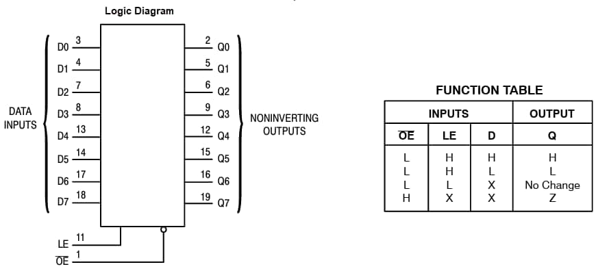 onsemi MC74VHCT373A verriegelungen